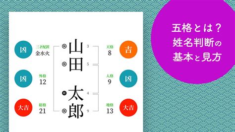 姓名外格|姓名判断の五格とは？天格、地格、人格、外格、総格の概要